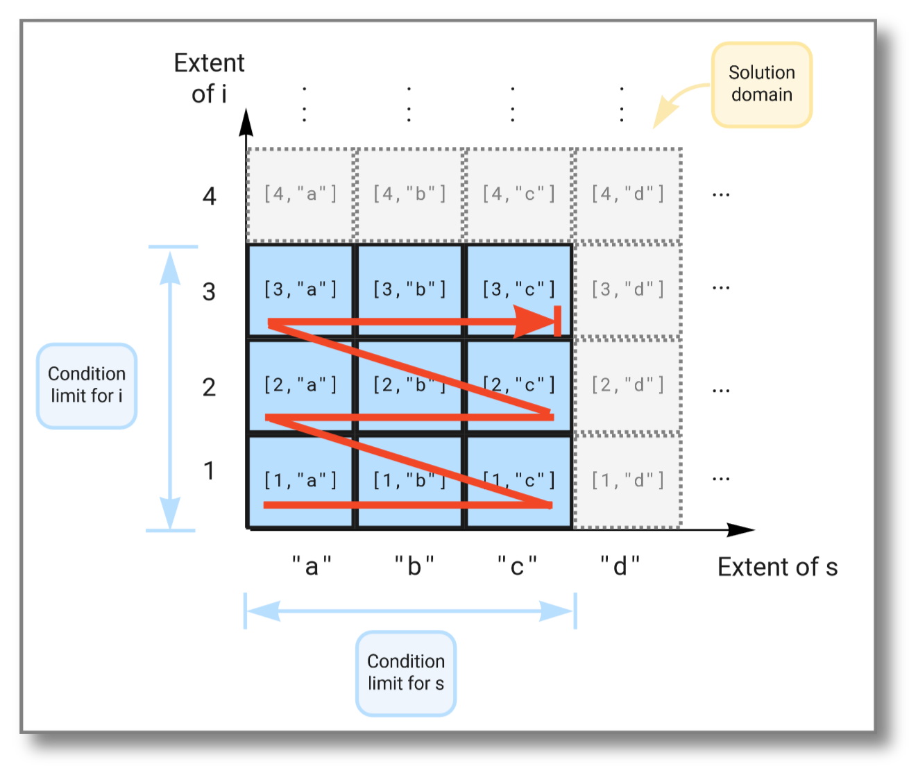 type_extent_and_solution_domain-1_drop.png