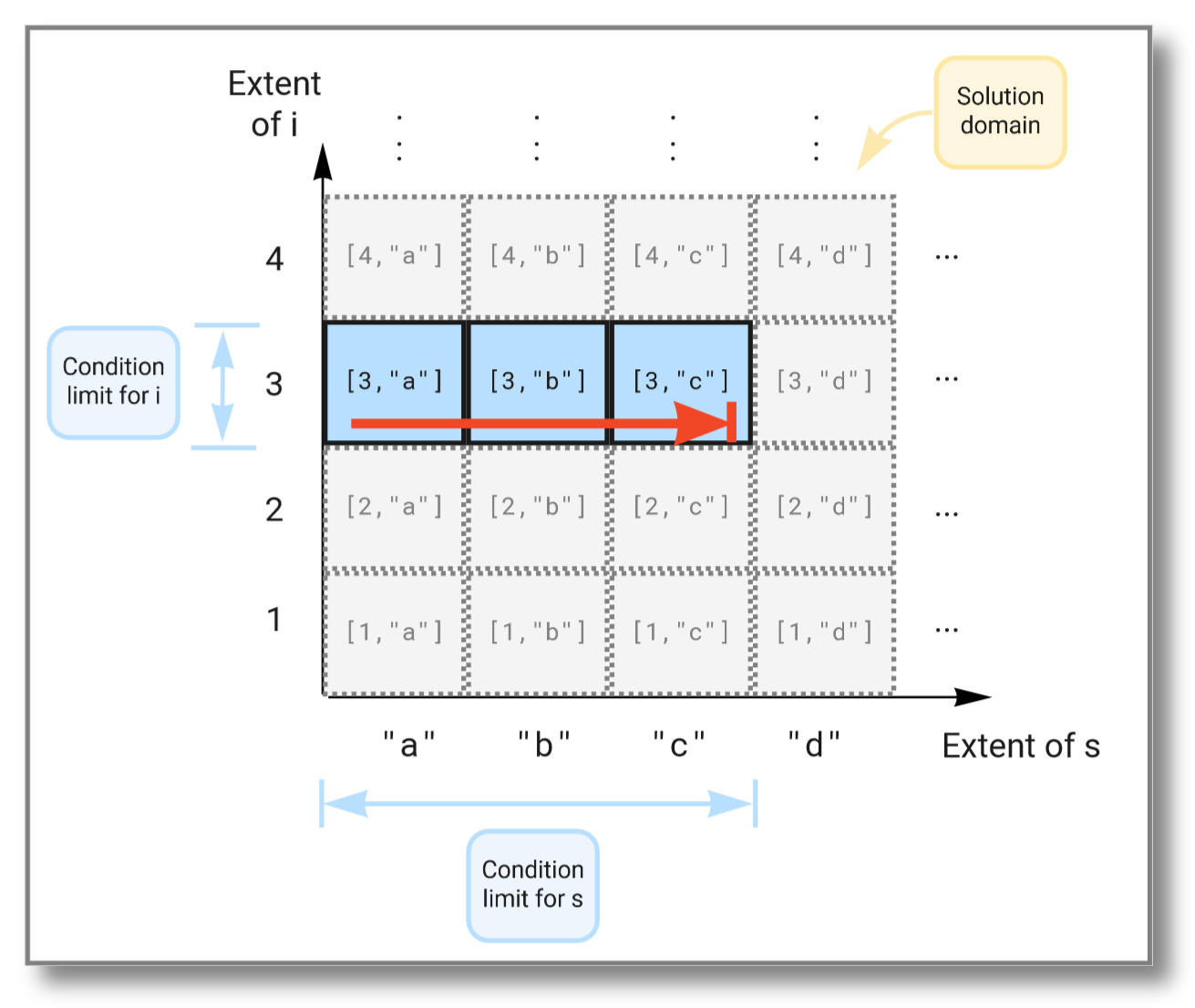 type_extent_and_solution_domain-2_drop.png