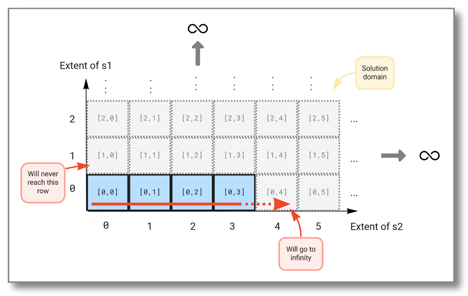 type_extent_and_solution_domain-3_drop.png