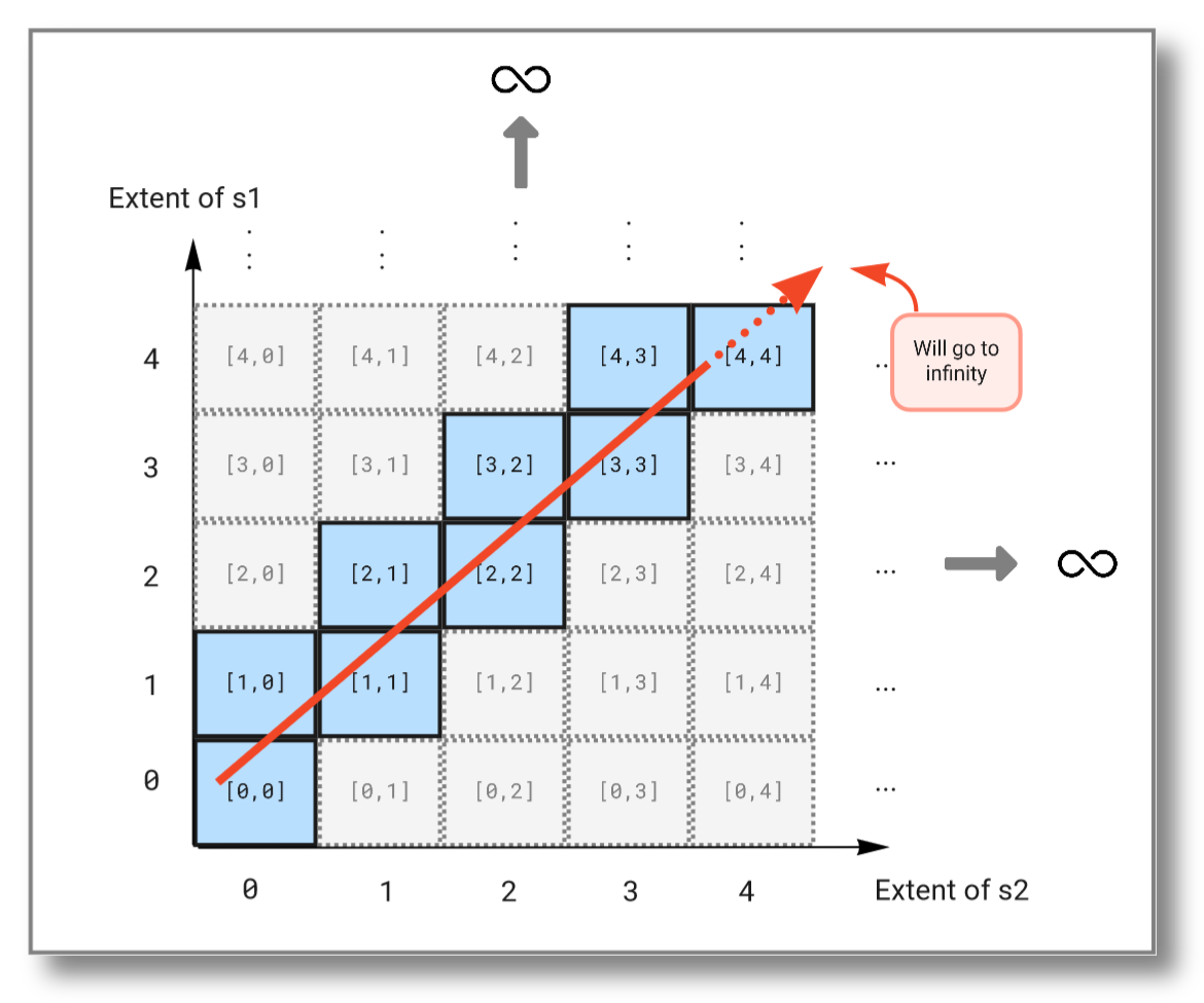 type_extent_and_solution_domain-4_drop.png