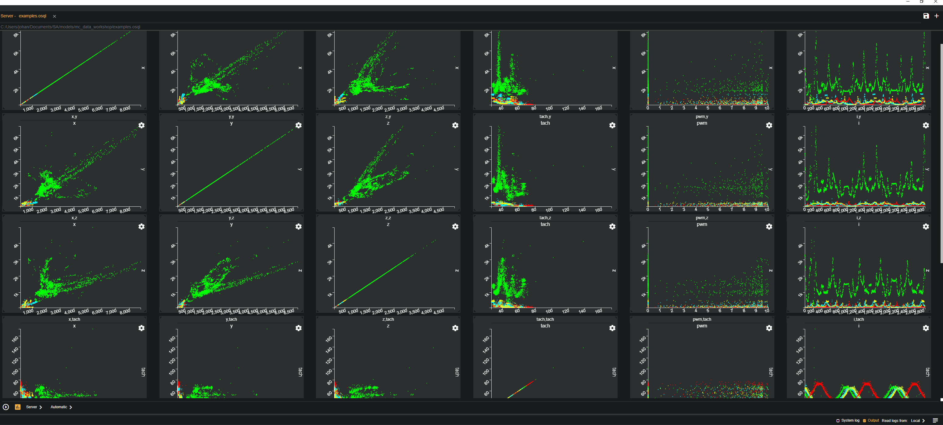 Scatter plot matrix